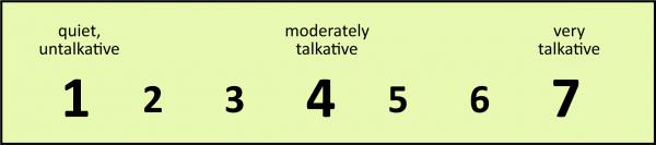 Talkativeness scale